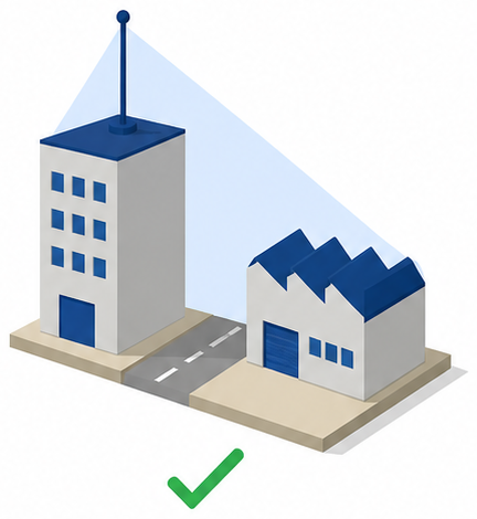 道路をはさんだ隣の建屋の避雷針の保護範囲に覆われた建物と緑のチェックマークのイラスト
