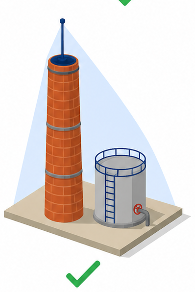 煙突の頂部の避雷針の保護範囲がタンクを覆い緑のチェックマークが添えられたイラスト