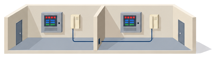 同じ階の壁で仕切られた二つの部屋にそれぞれ受信機とインターホンがあり床沿いの線でつながっているイラスト