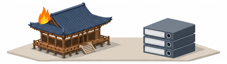 瓦屋根の木造の寺院建築の屋根の角に小さな炎が上がり、右に灰色の報告書のバインダーが三冊積まれたイラスト