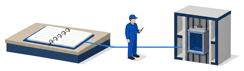開いた消防計画とペンを持つ人とかごが止まった建物を線でつないだイラスト