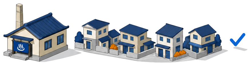 第一種低層住居専用地域の住宅街の中に建つ公衆浴場の建物のイラスト