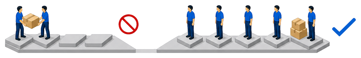 左は箱を運ぶ二人と誰もいない台が並び右は四つの台に人がそろい別の人が箱を運んでいるイラスト