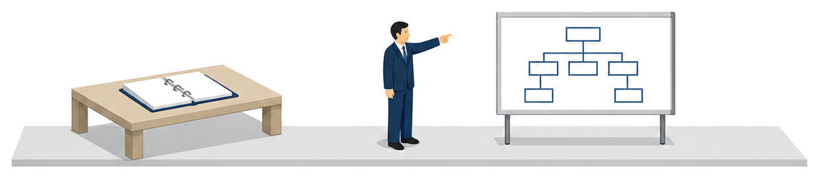 机の上に開かれた消防計画のバインダーと体制を示す図が貼られたボード