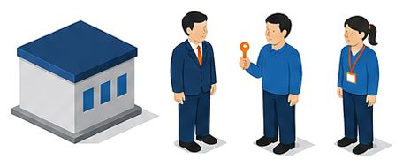 立入検査で質問や検査の相手になる関係者が所有者管理者占有者であることを示す図