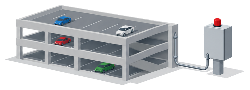 三層の開放された駐車場の建物と、ケーブルでつながれた赤い表示灯付きの受信機の箱のイラスト