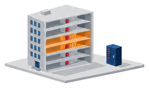 ６階建てのビルの３階と４階だけでベルが鳴り右側に受信機が置かれたイラスト