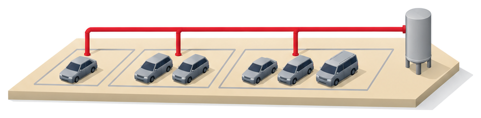 駐車場の広い床に大きさの違う3つの区域があり、右側の1本の貯蔵容器から赤い配管がすべての区域へ延びているイメージ